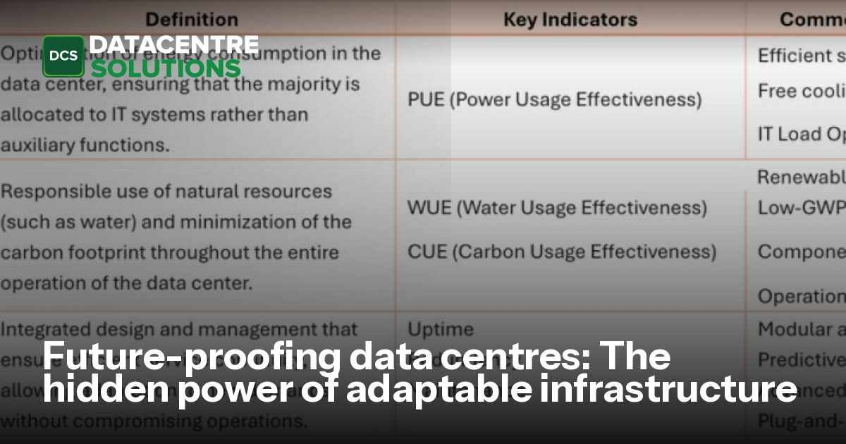 Future-proofing data centres: The hidden power of adaptable ...